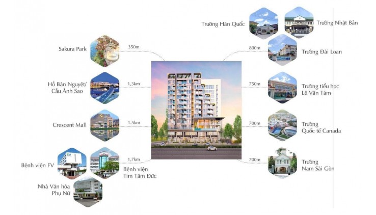 PHÚ MỸ HƯNG MỞ BÁN SHOPHOUSE NGUYỄN LƯƠNG BẰNG THE AURORA QUẬN 7
