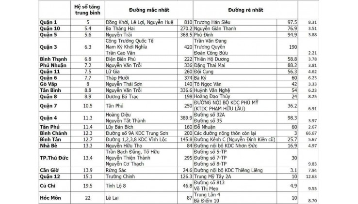 Bán nhà MTKD ĐS 3, Khu dân cư Vĩnh Lộc, BHHB, Bình Tân, 120m2, 4 tầngm ngang 6m