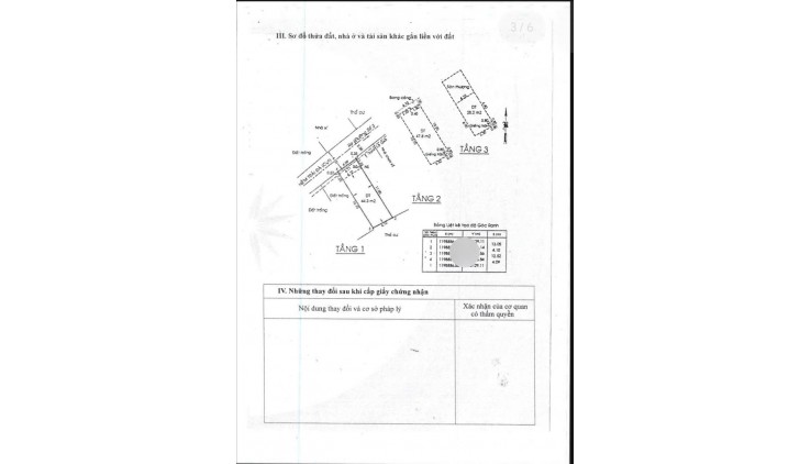 NHÀ 3 TẦNG ĐƯỜNG SỐ 3 HBP - SÁT VẠN PHÚC - GARDENHOME
