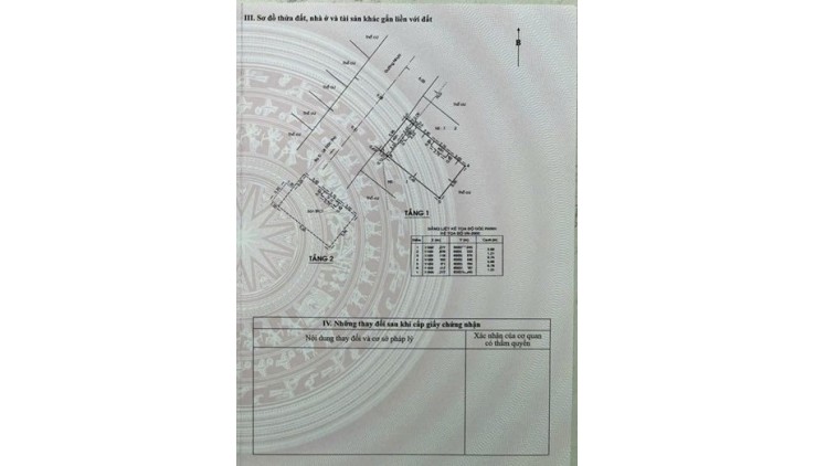 Mặt tiền Kinh Doanh Lê Đức Thọ, Phường 15, Gò Vấp, chỉ 6.9 tỷ