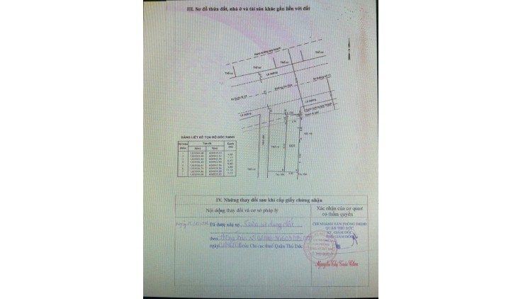 Đất Chính Chủ - Giá Tốt - Cần Bán Nhanh Đất Tại đường Gò Dưa - Tam Bình - TP Thủ Đức - HCM