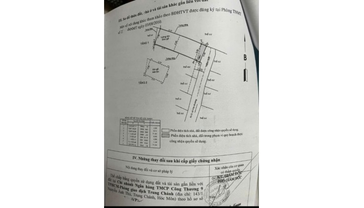 NGAY METRO, LÊ VĂN KHƯƠNG, KHÔNG LỘ GIỚI - KHÔNG QUY HOẠCH - 1 PHÚT QUA GÒ VẤP - GẦN MẶT TIỀN - 52M2 - 3.3 TỶ.