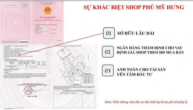 Shop trệt mua gốc từ CĐTPhú Mỹ Hưng chỉ 3,1tỷ(khoảng 20%)ngưng đến T9/2026 vay LS 0% LH 0901323786