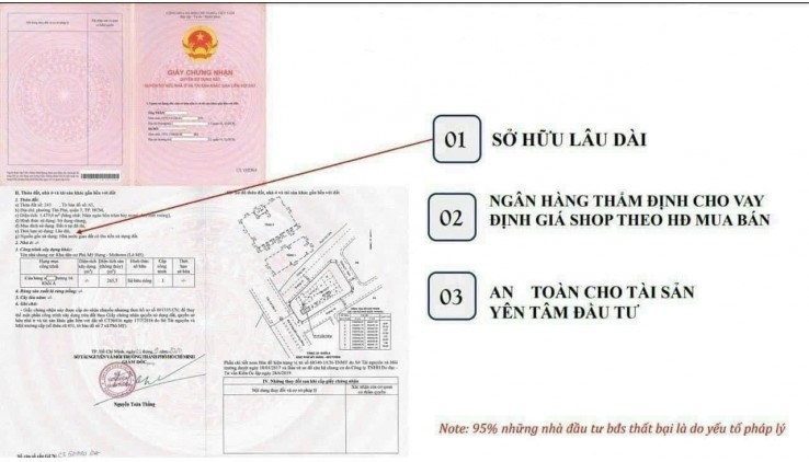PHÚ MỸ HƯNG MỞ BÁN SHOPHOUSE Ở NHỮNG VỊ TRÍ NÀO
