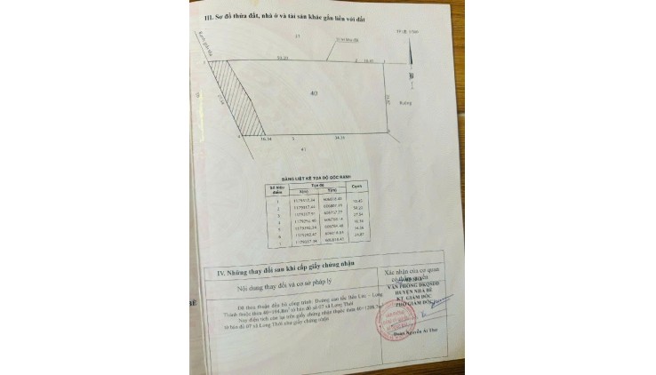 ĐẤT MẶT TIỀN NGUYỄN HỮU THỌ 1403m2 – LONG THỚI, NHÀ BÈ GIÁ 14.5 TỶ (TL)