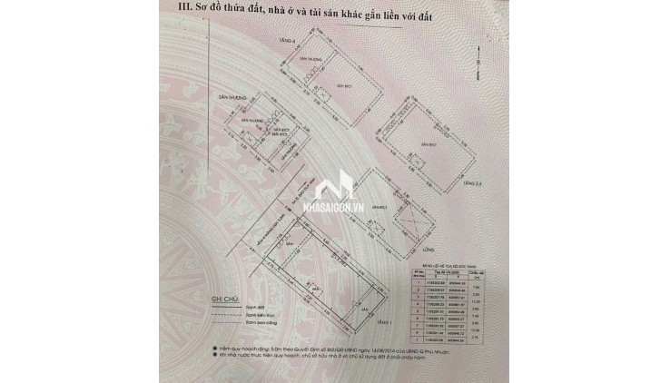 Bán Nhà Mặt Tiền Đường Đào Duy Anh, P.9, Phú Nhuận, 7.65m x 19m, 24 Tỷ