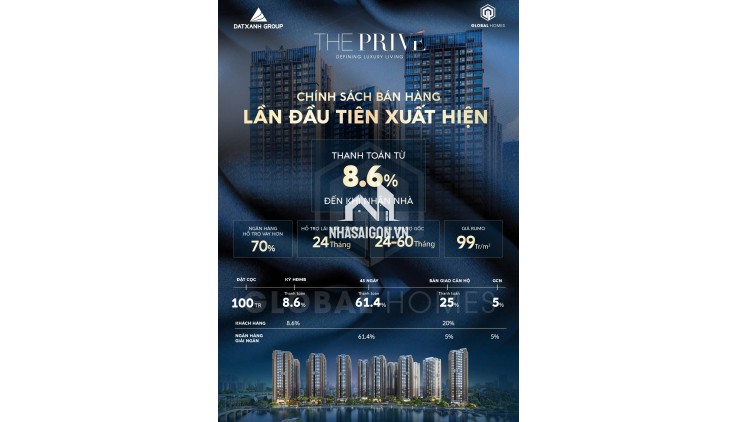 Dự Án hiếm hoi 3 mặt giáp sông trung tâm quận 2 The Prive kế bên Global city giá siêu tốt
